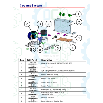 PACK Coolant System 350XT (3010112365)
